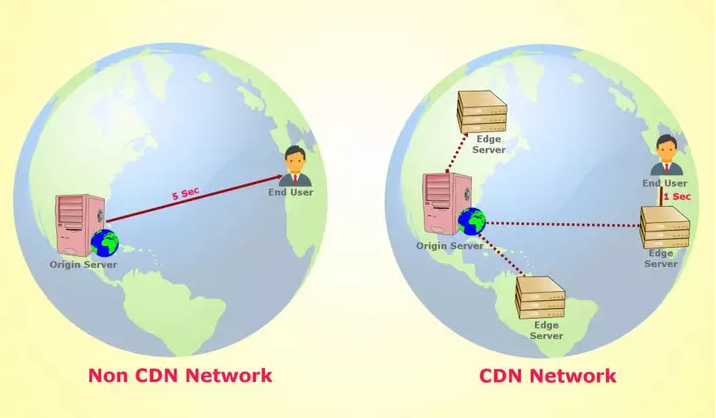 Global content delivery Network. Cdn manage. Cdn 139433.