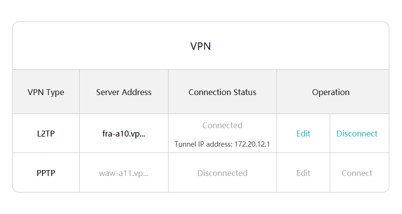 Vpn instance huawei настройка