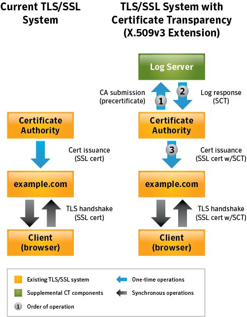 What is Certificate Transparency? SSL Certificates Namecheap com