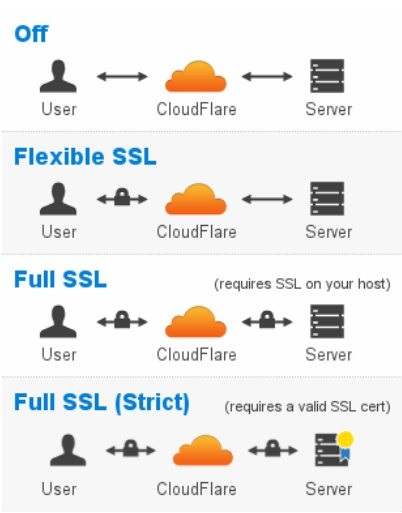 issues_cloudflare_01