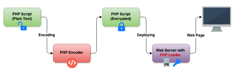 decrypt source guardian