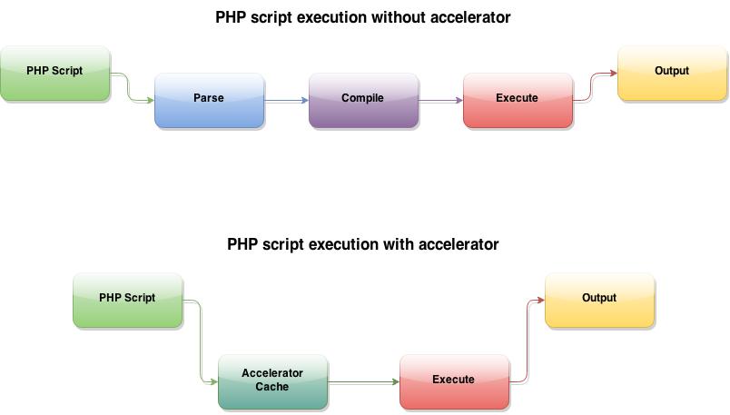 How to create a PHP with SQLSRV script executor – ProcessMaker Customer  Support